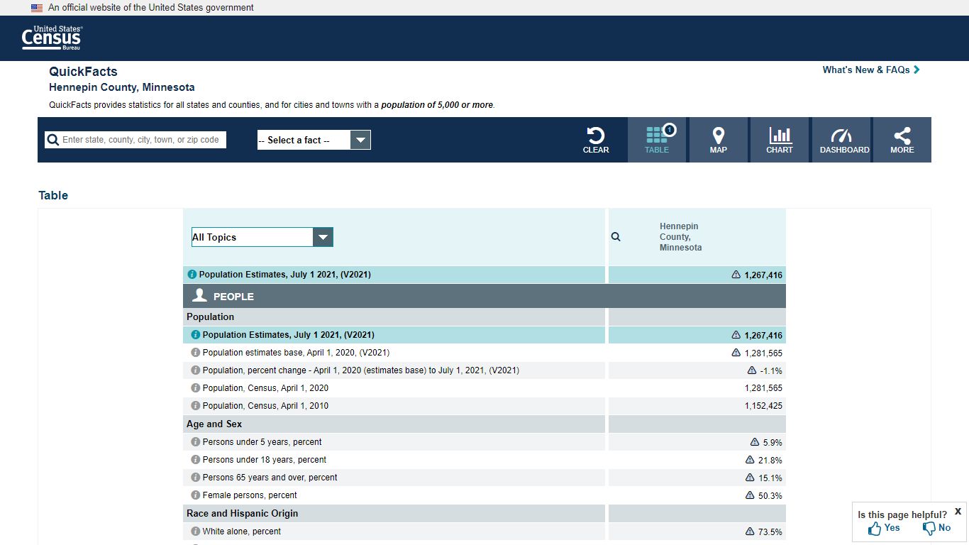 U.S. Census Bureau QuickFacts: Hennepin County, Minnesota